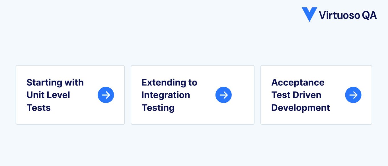 TDD Implementation Strategies