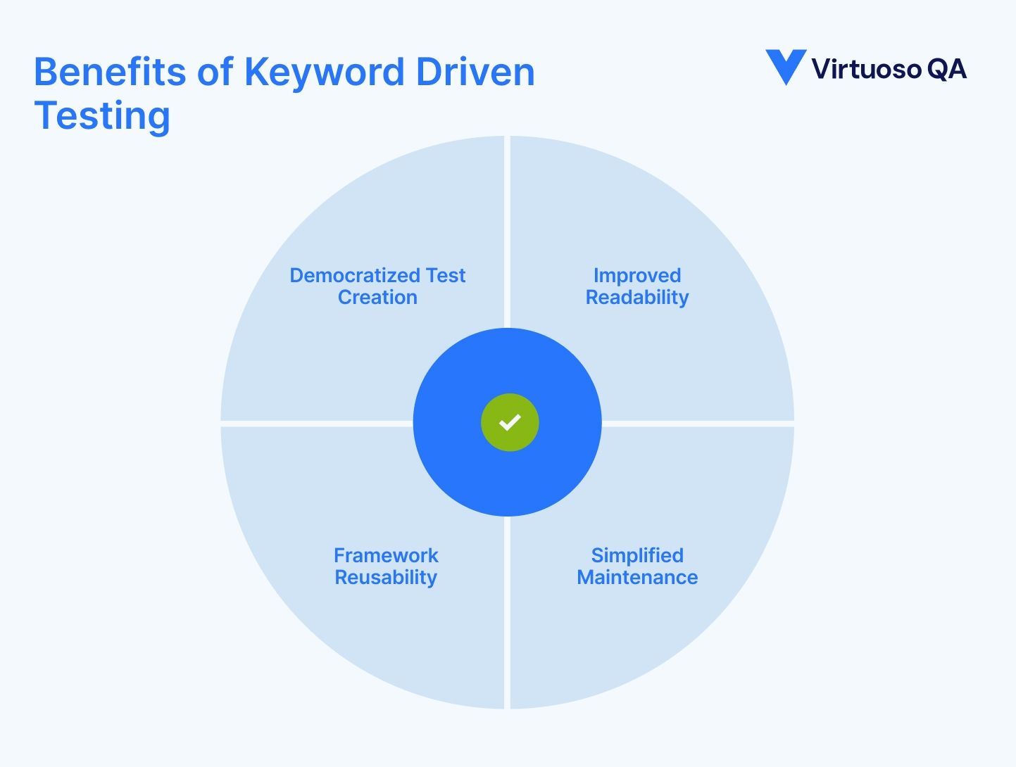 Benefits of Keyword Driven Testng