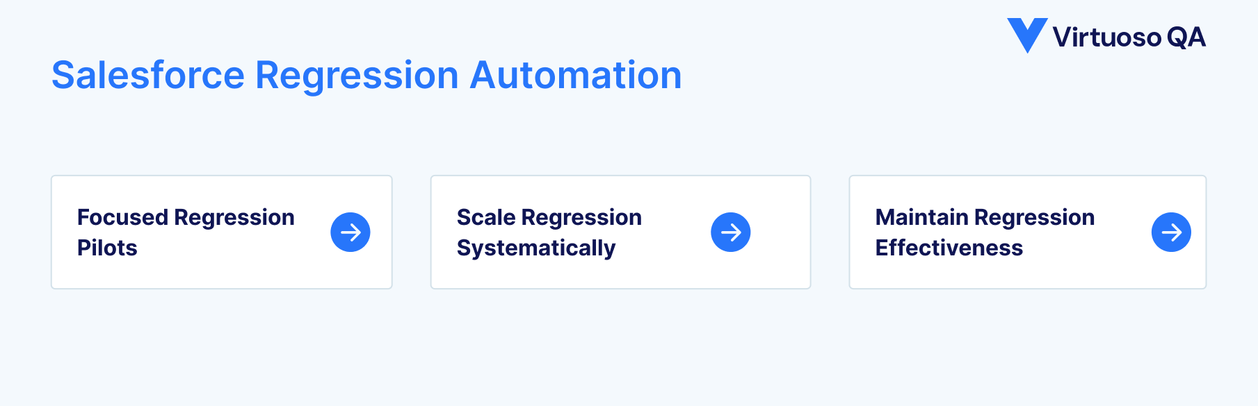 Salesforce Regression Implementation