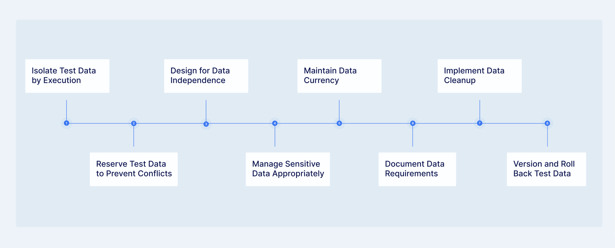 Test Data Management Best Practices 