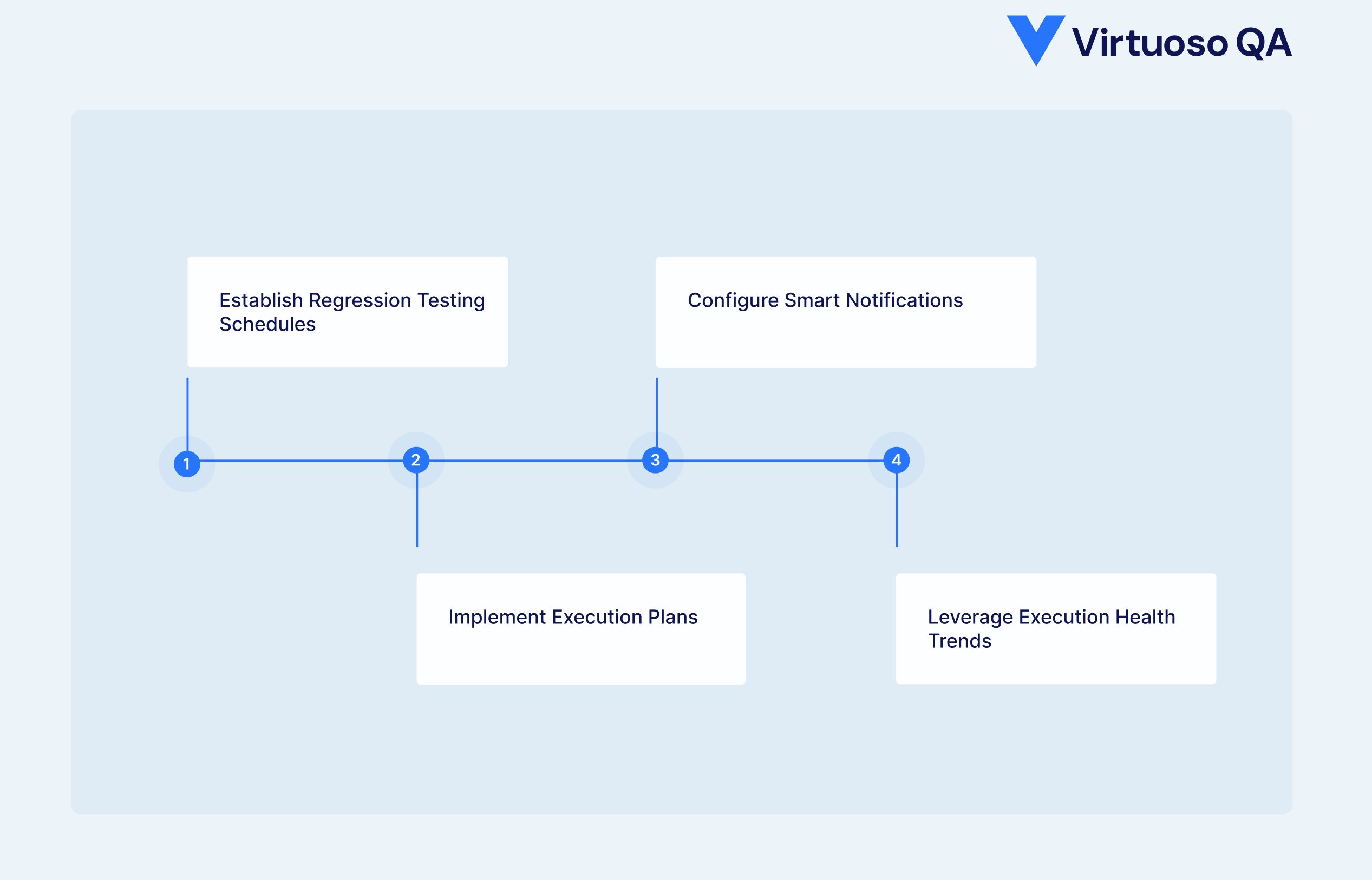 Maintenance Testing Strategy