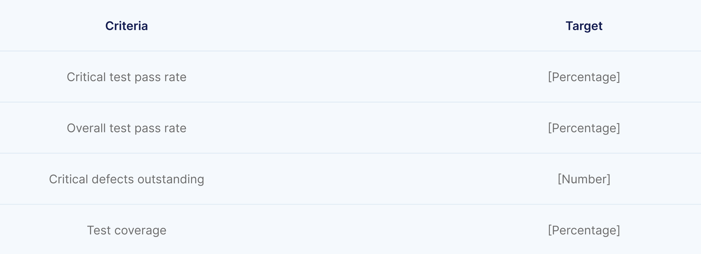 Test Objectives - Regression Test Plan