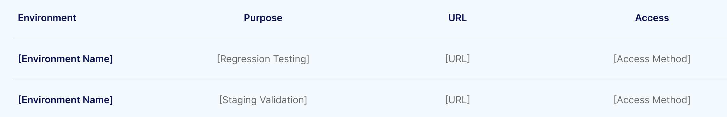 Test Environment - Regression Test Plan