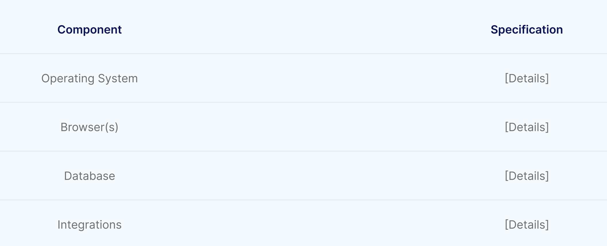 Test Environment Configuration
