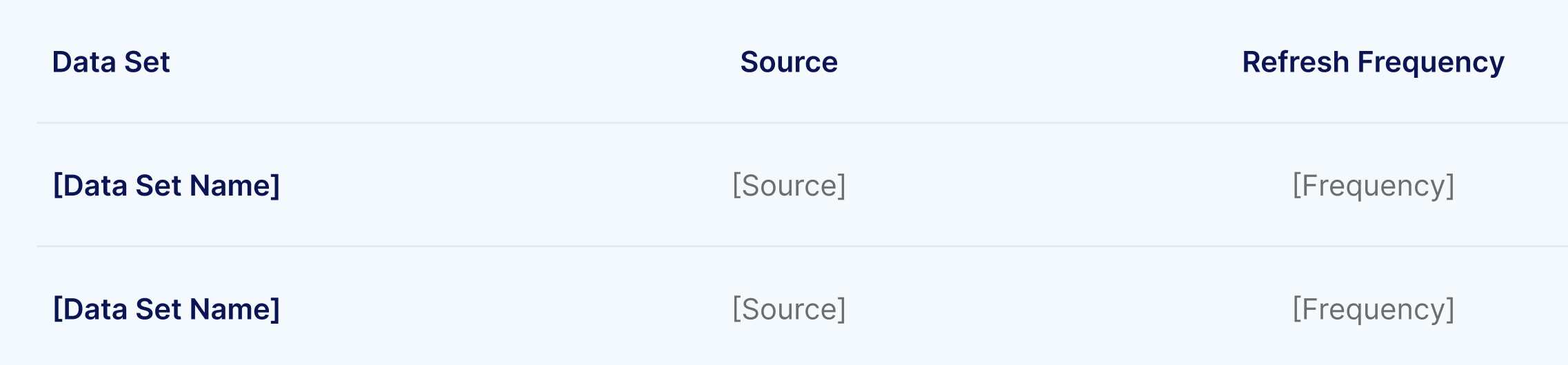 Test Data - Regression Test Plan