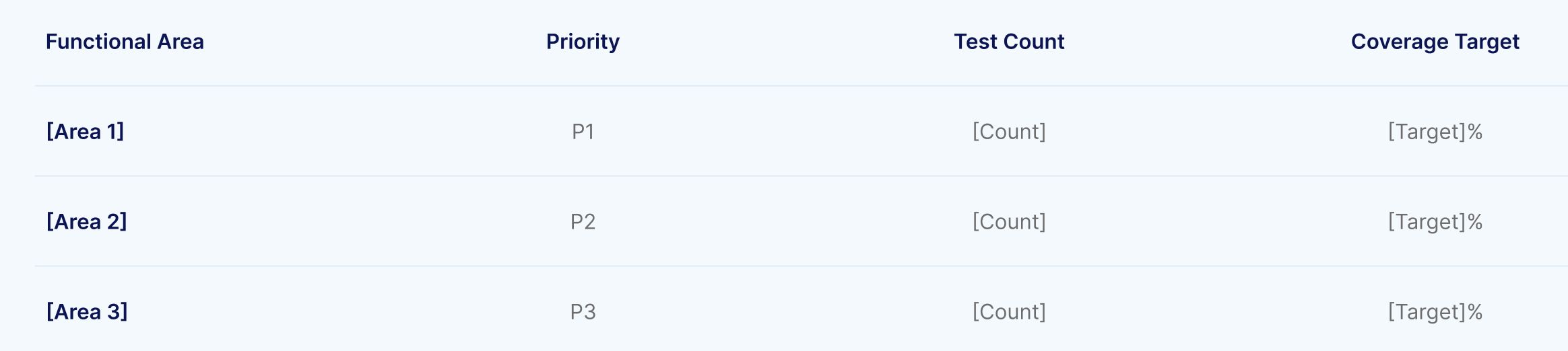 Test Coverage - Regression Test Plan