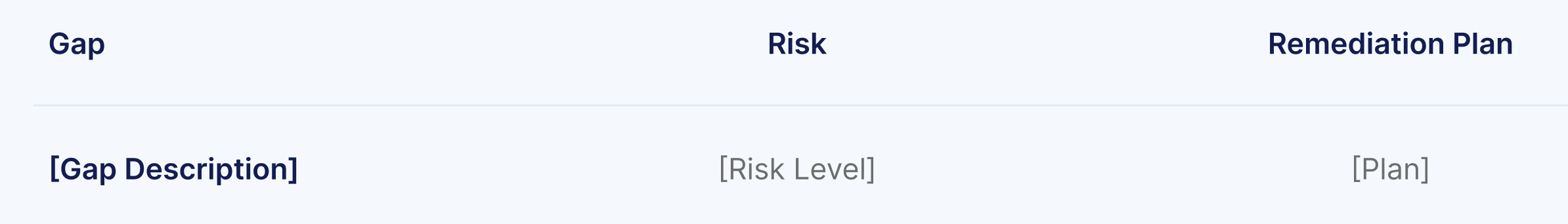 Coverage Gaps - Regression Test Plan