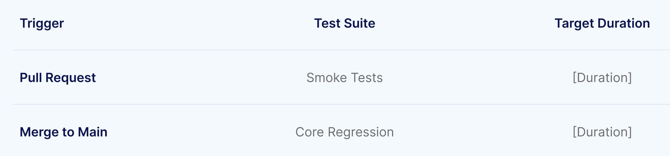 Test Execution Schedule