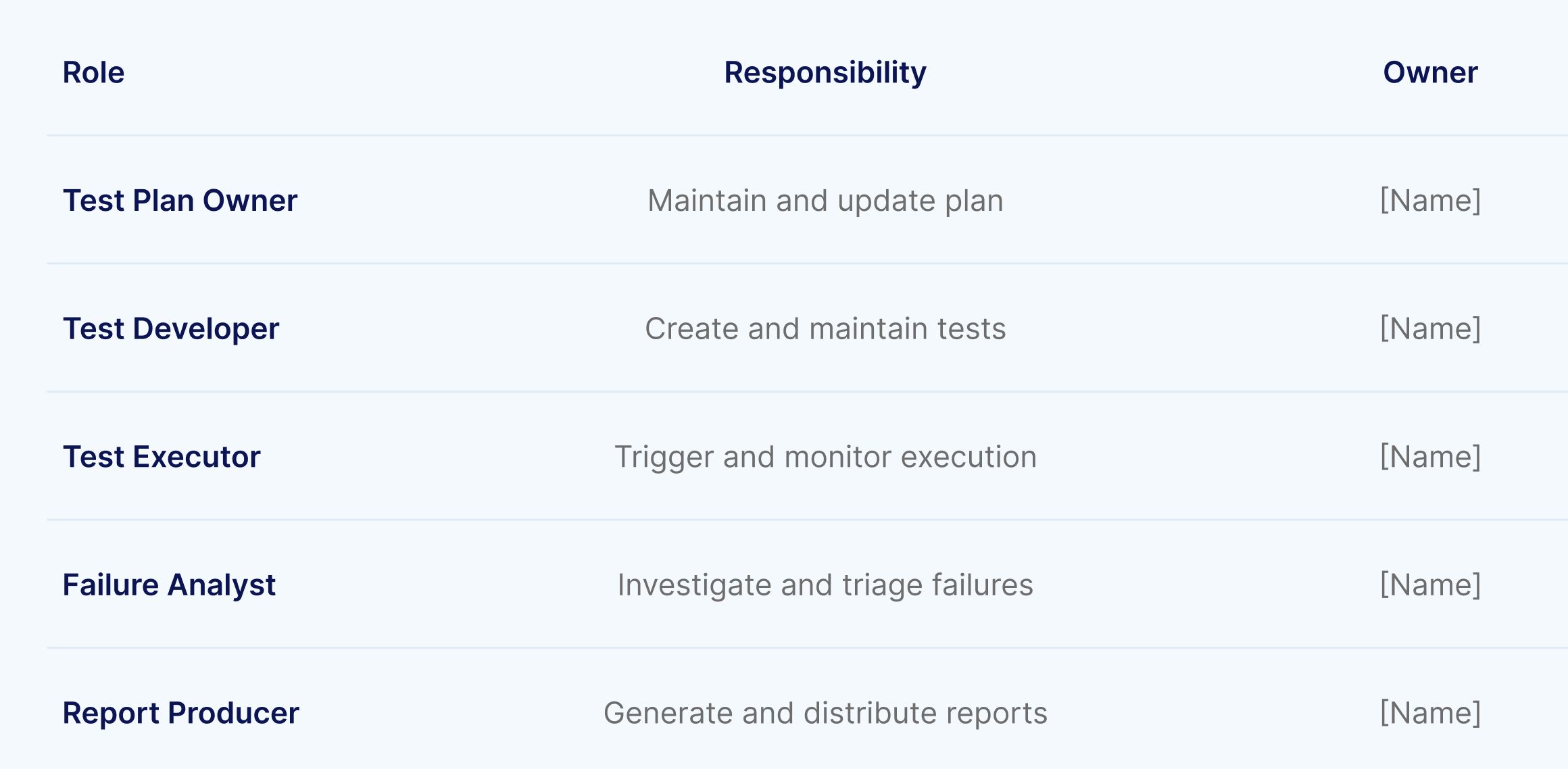 Regression Test Plan - Roles & Responsibilities