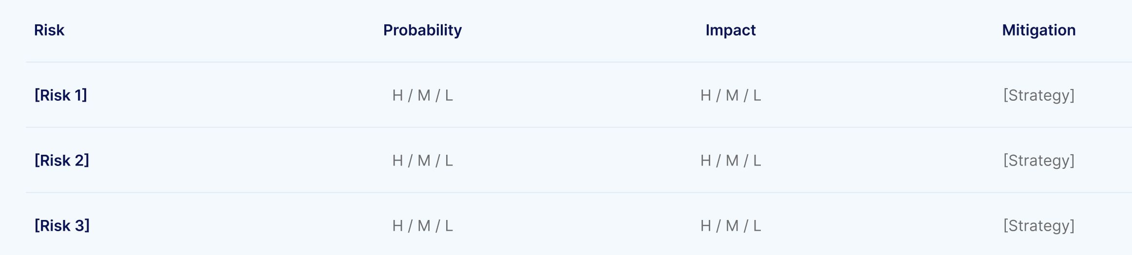 Risk Assessment - Regression Test Plan