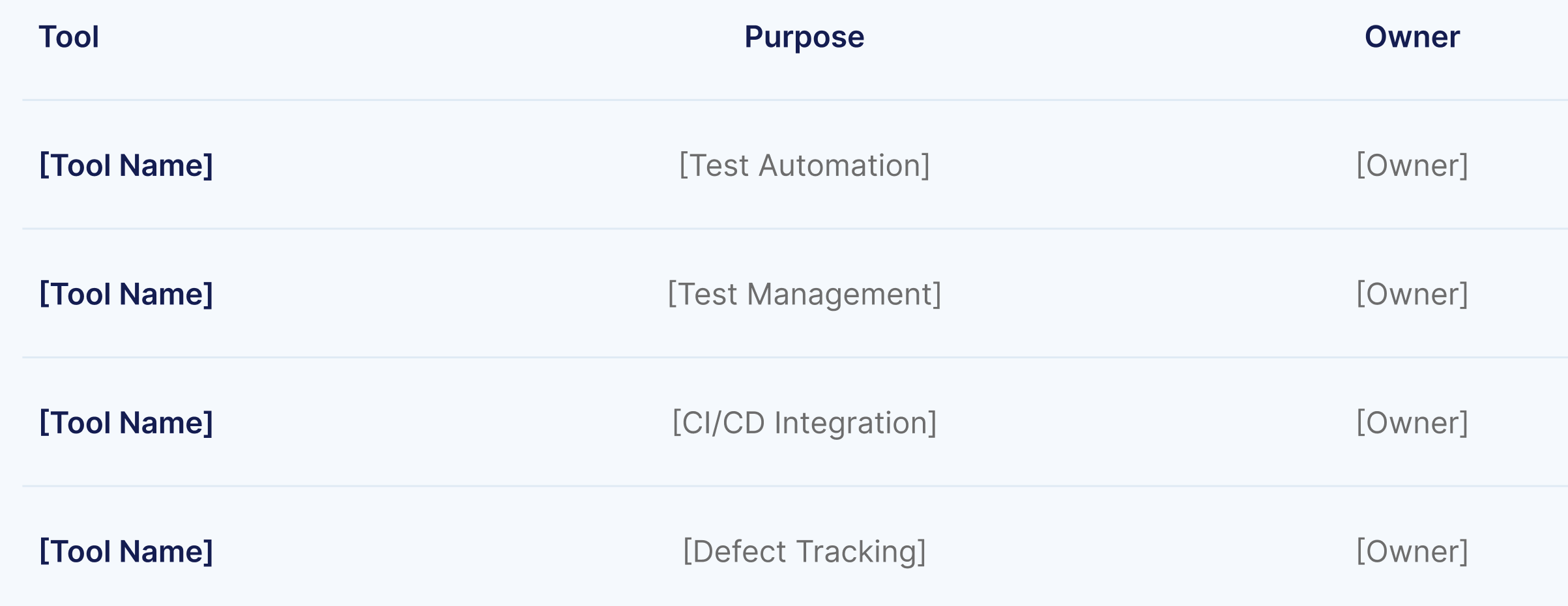 Regression Test Plan - Tools