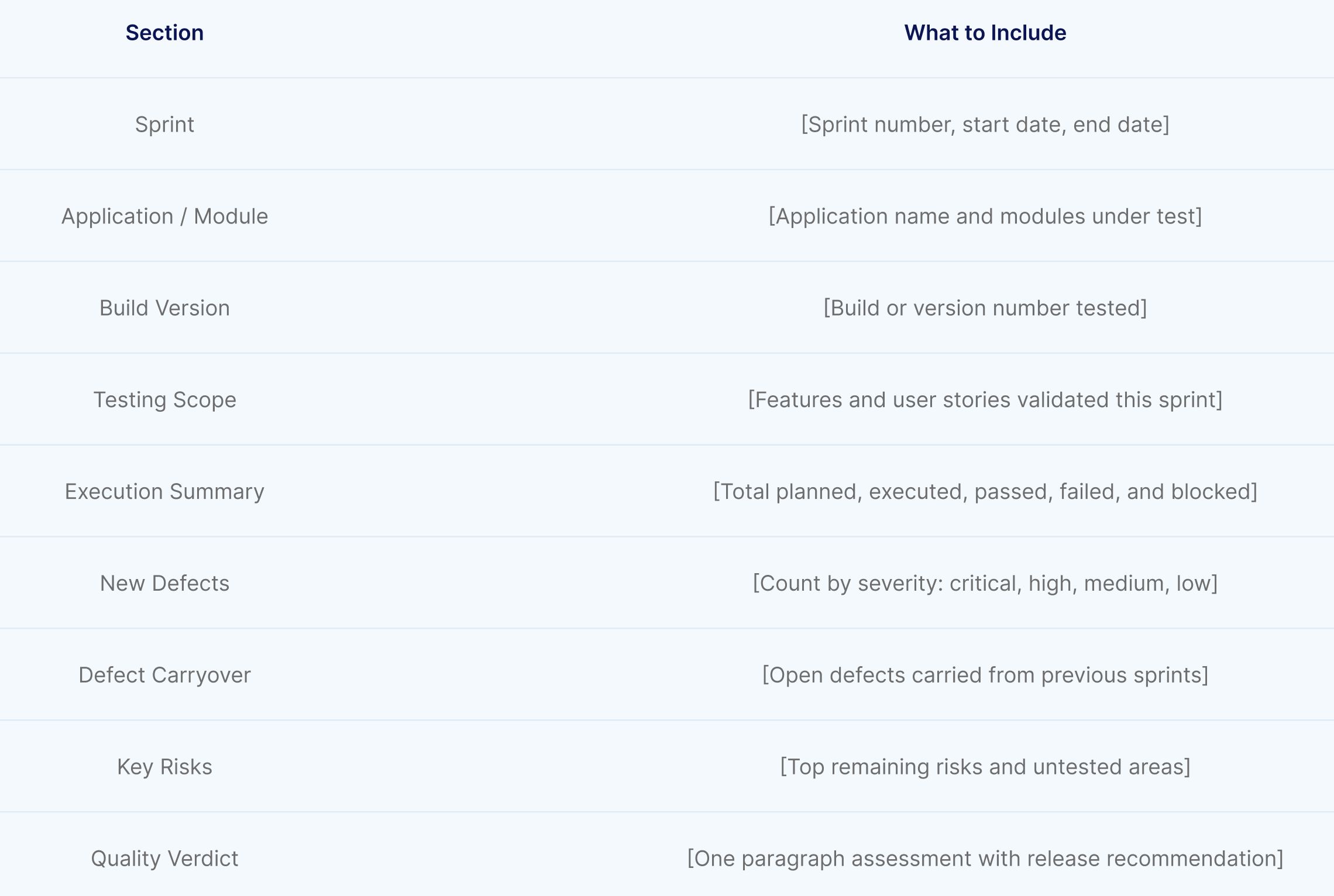 Sprint Test Summary Report