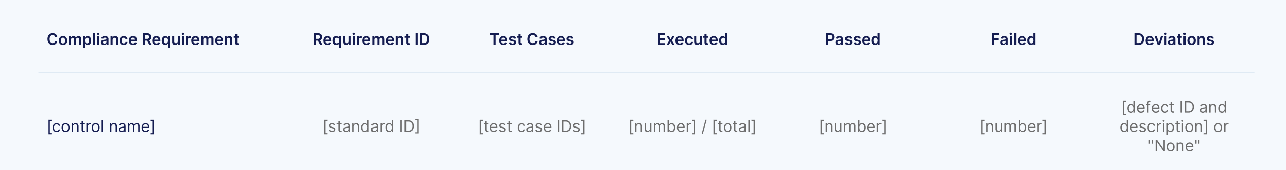 Compliance Test Report