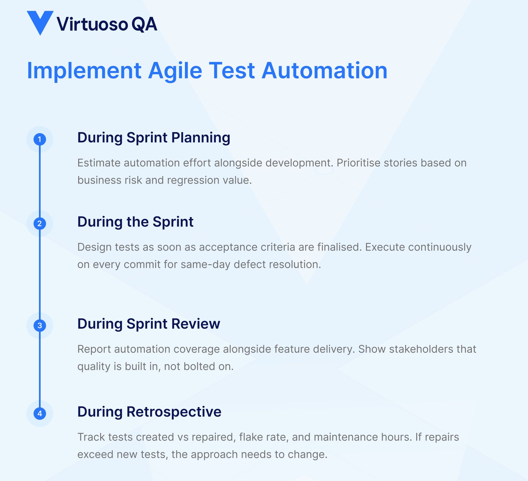 Implement Agile Test Automation