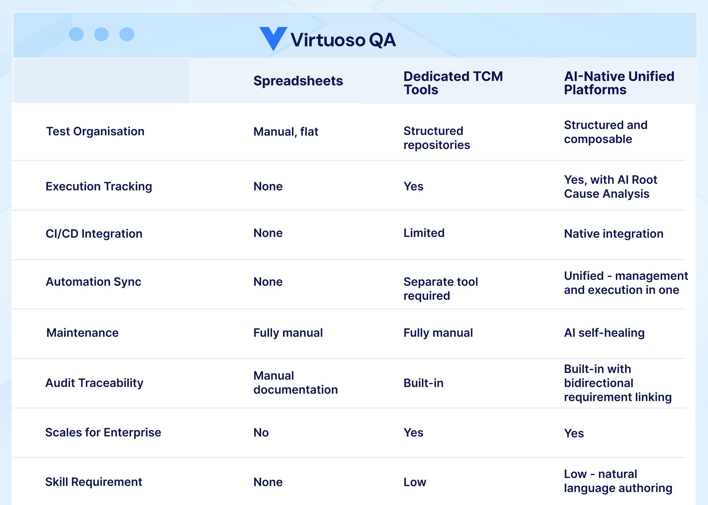 Test Case Management