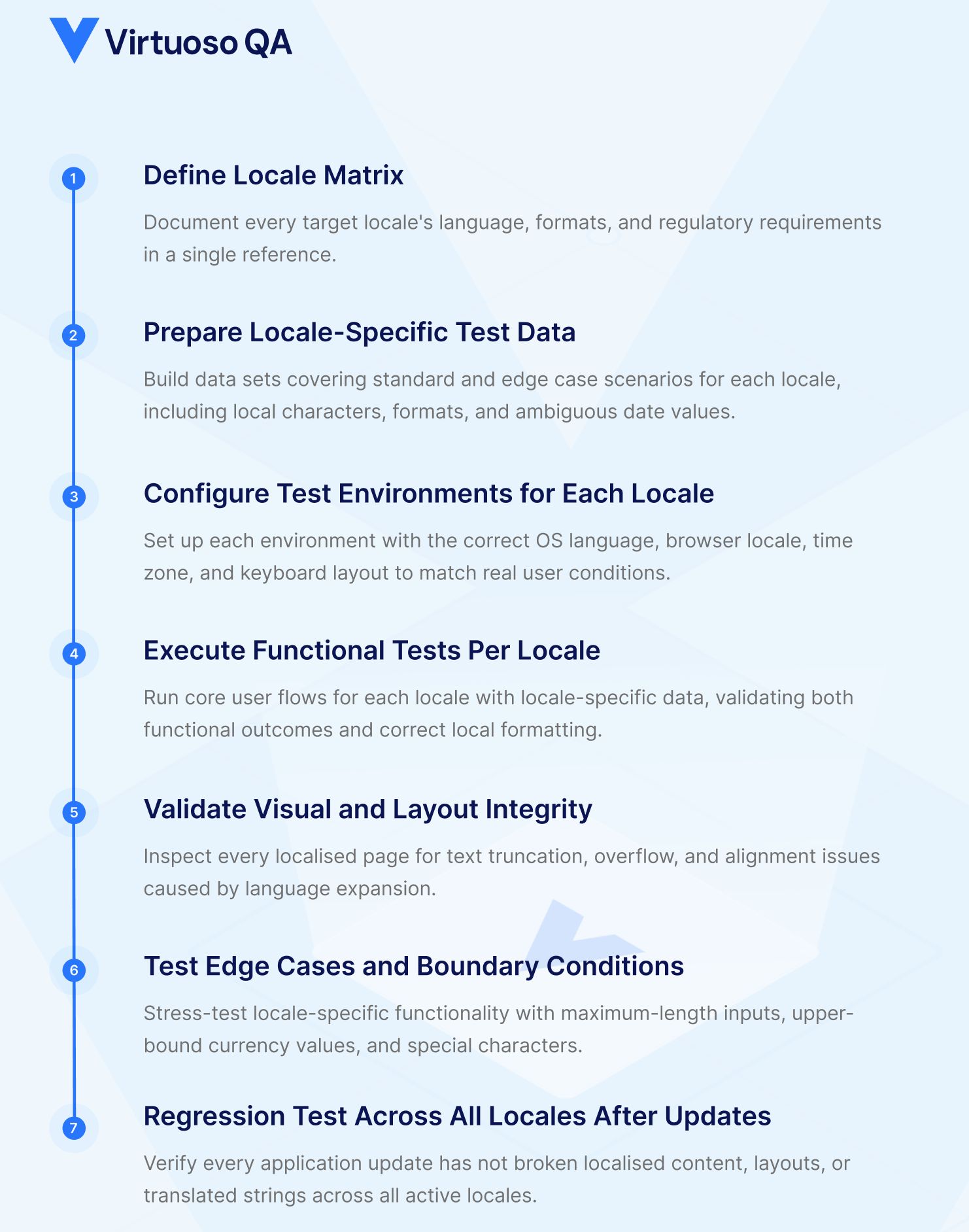 Localization Testing