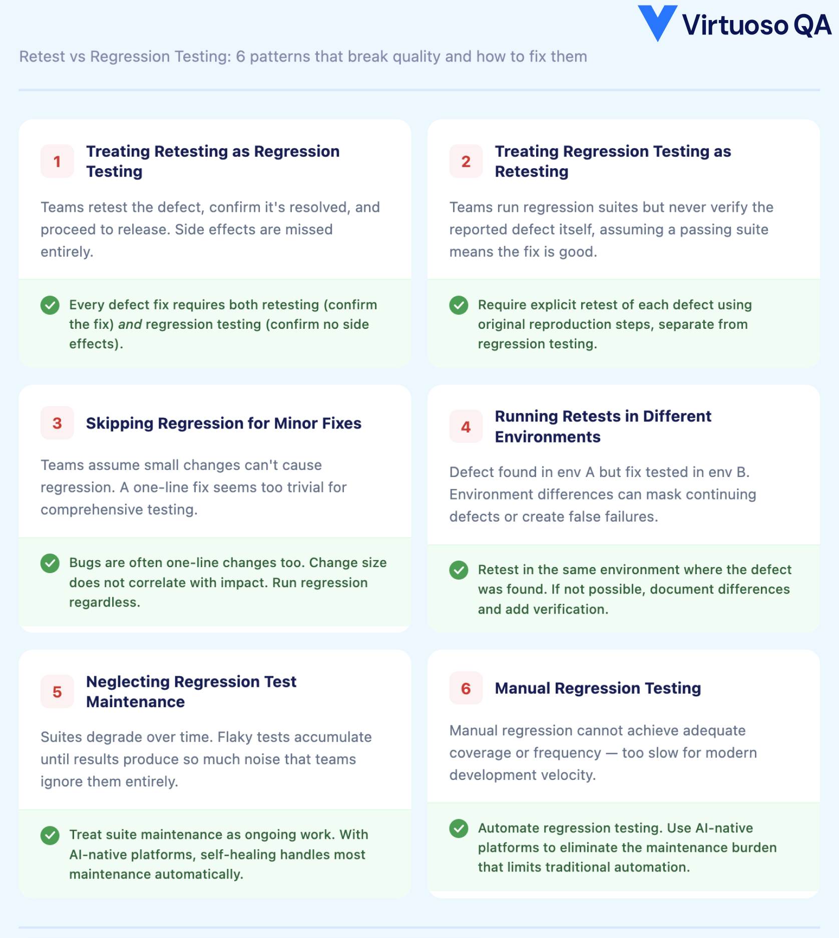 Mistakes to Avoid - Regression vs Retesting