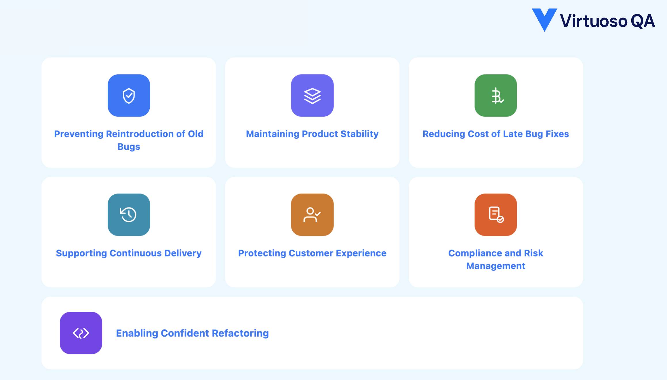 Importance of Regression Testing