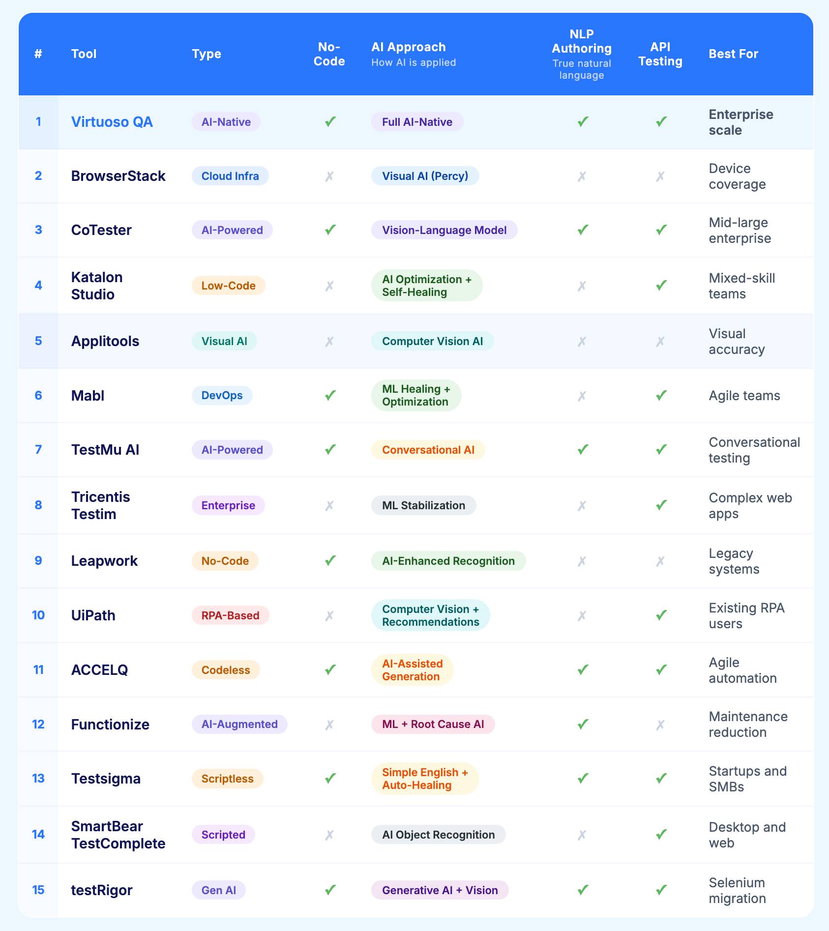 Best AI Testing Tools Comparison Table
