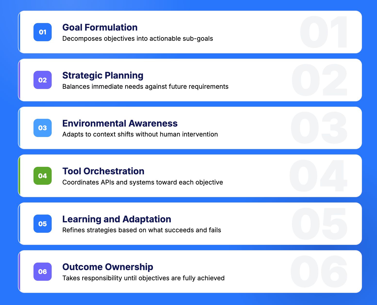 What makes AI truly agentic