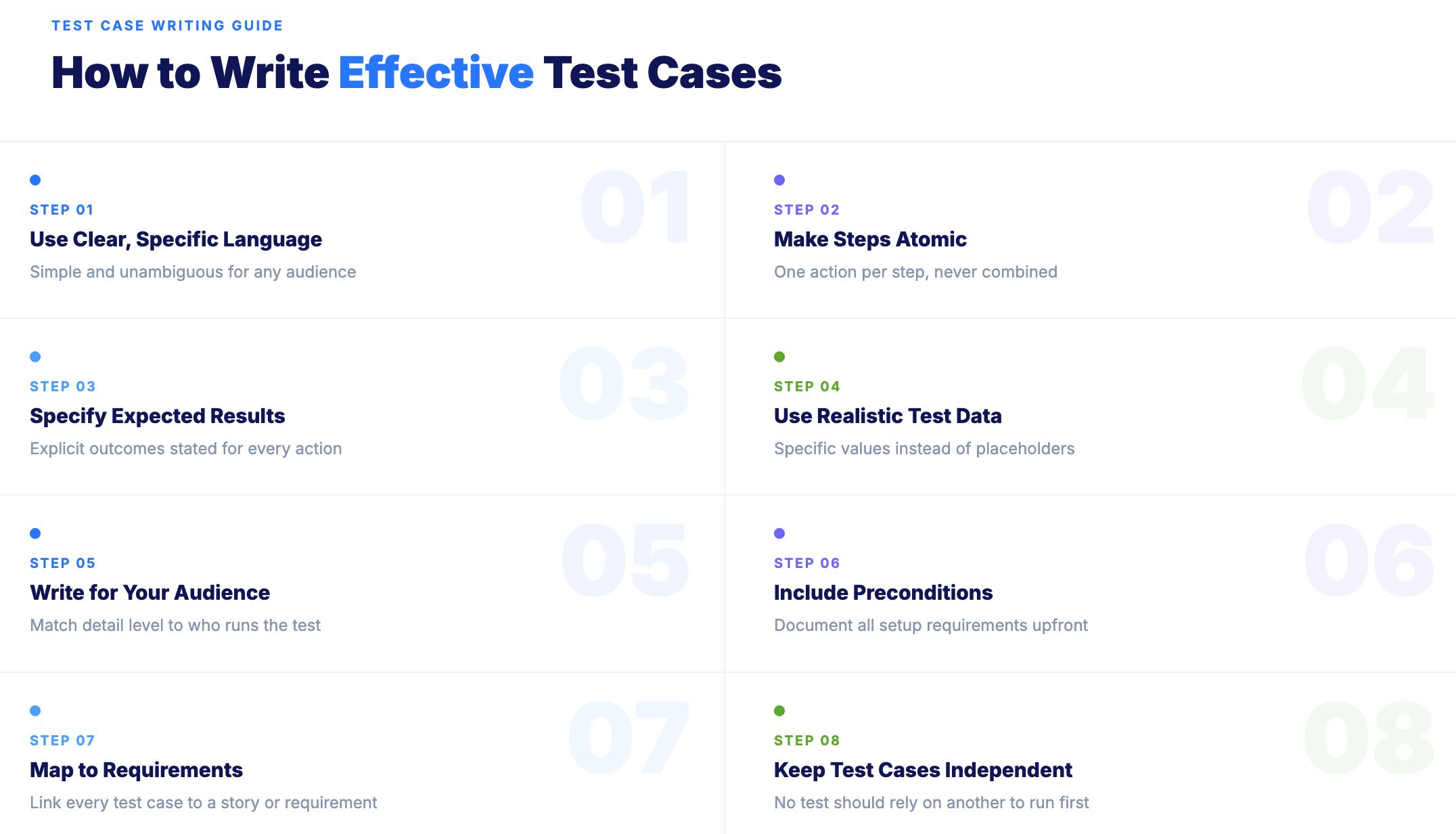 Write Effective Test Cases - Step by Step
