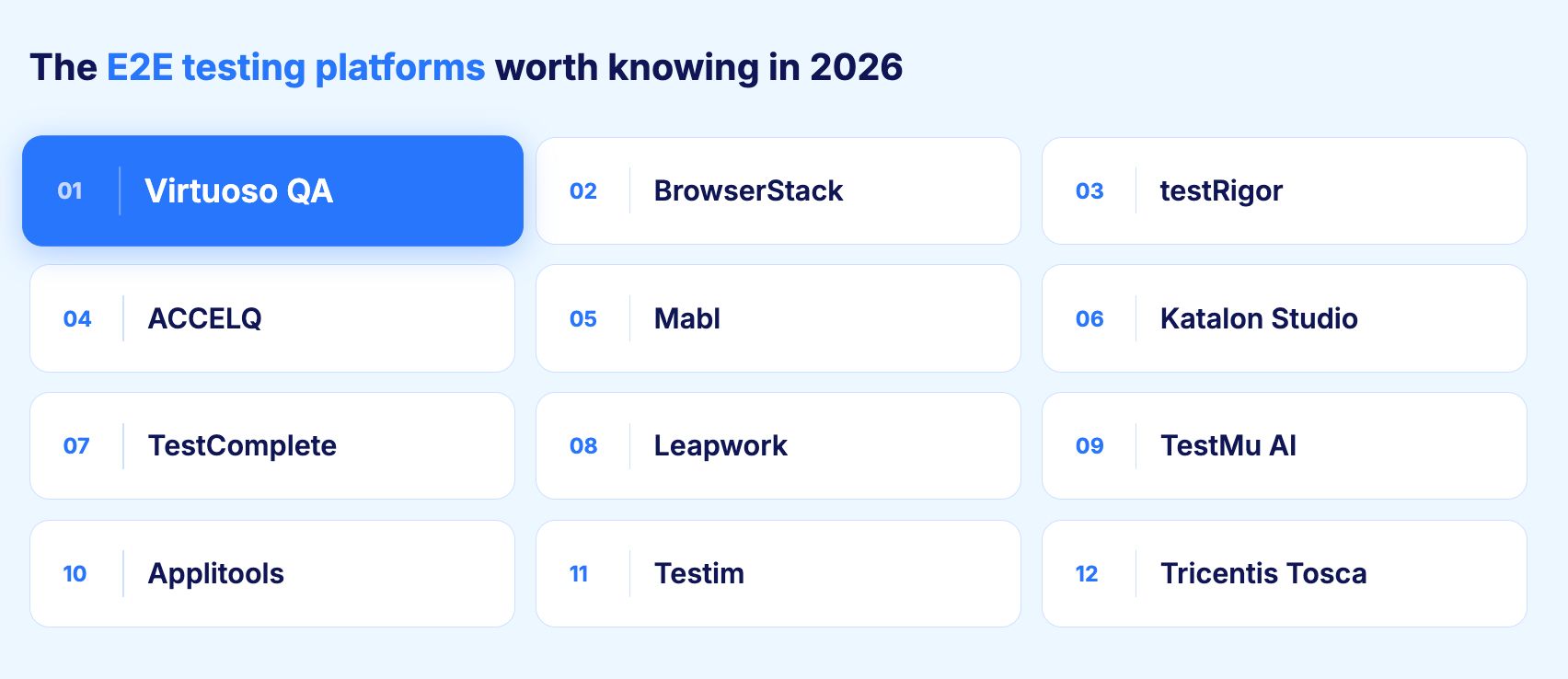 E2E testing platforms worth knowing in 2026