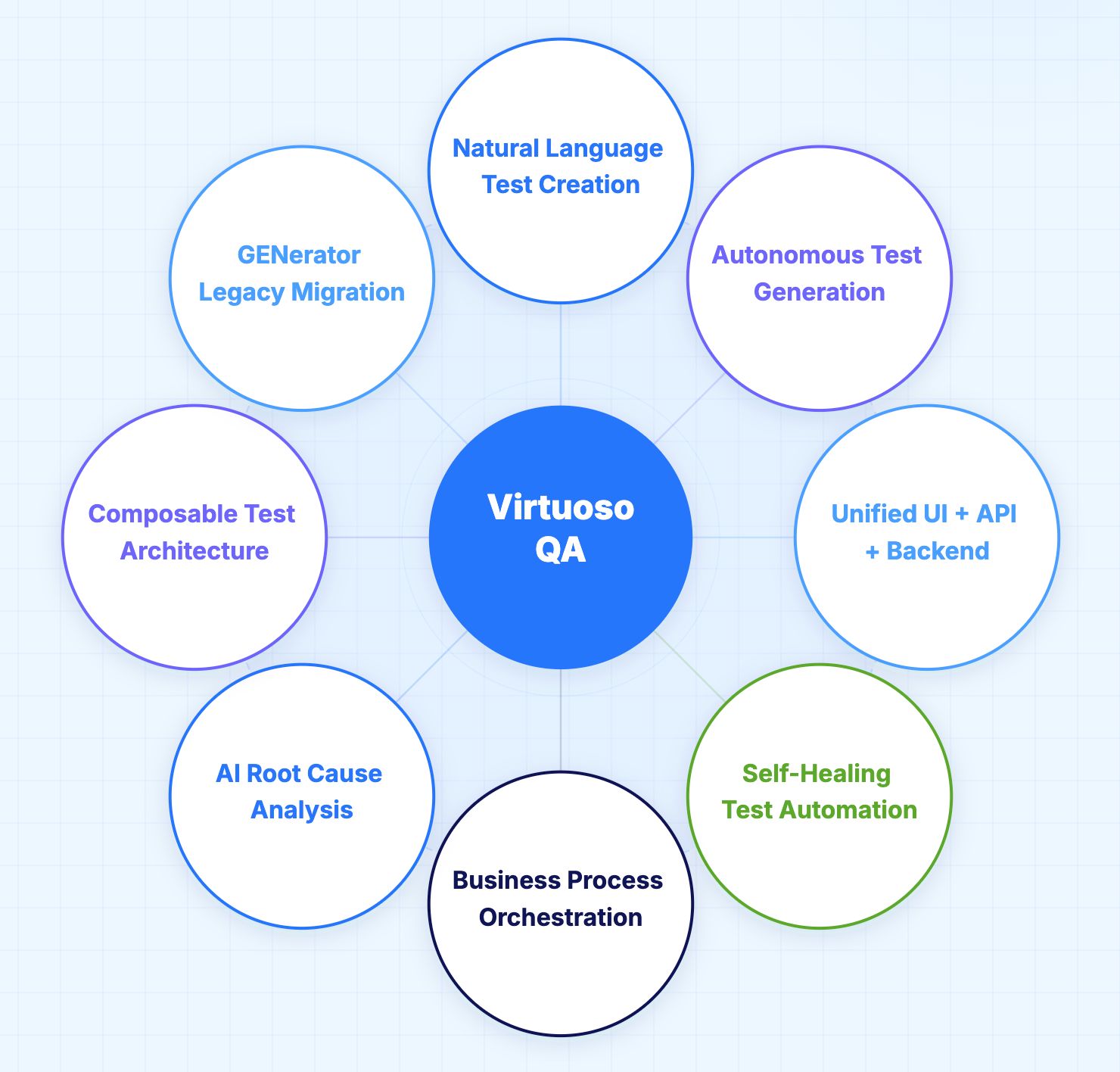 Virtuoso QA - Key features