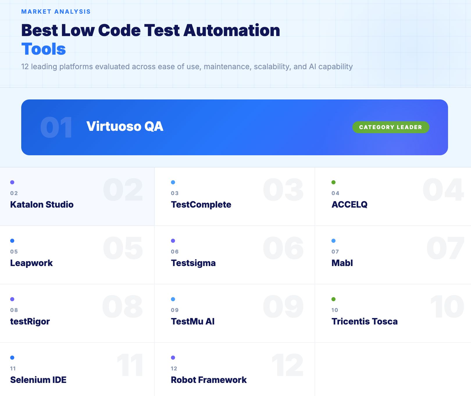Best Low Code Test Automation Tools