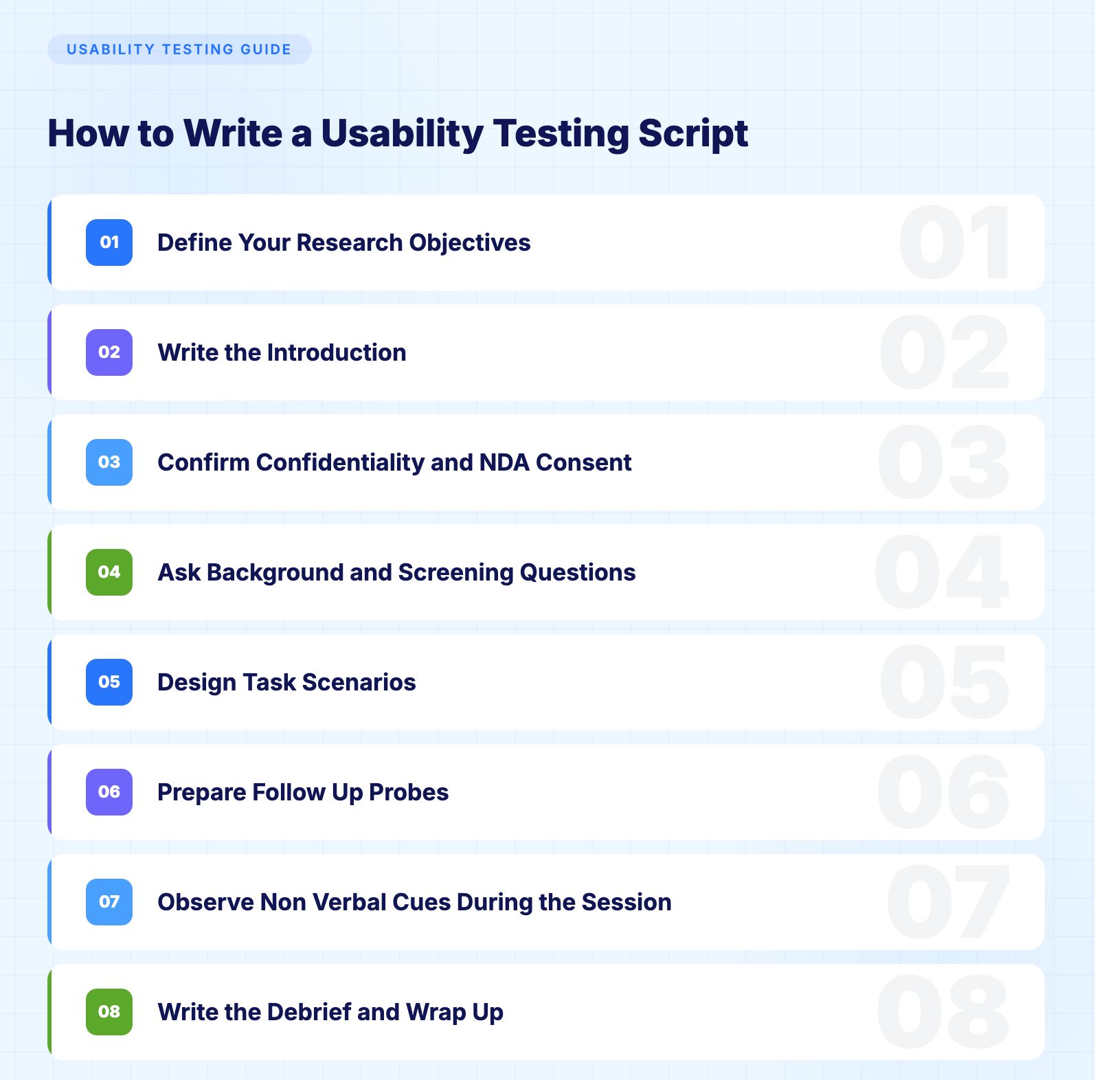Usability Testing Script Steps