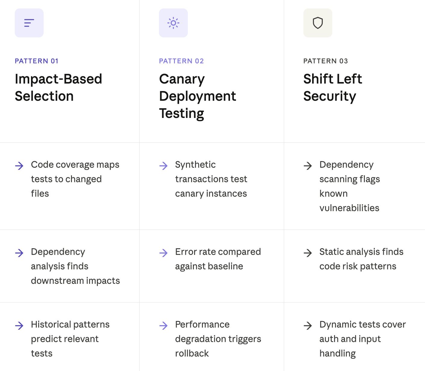 CI/CD Regression Patterns