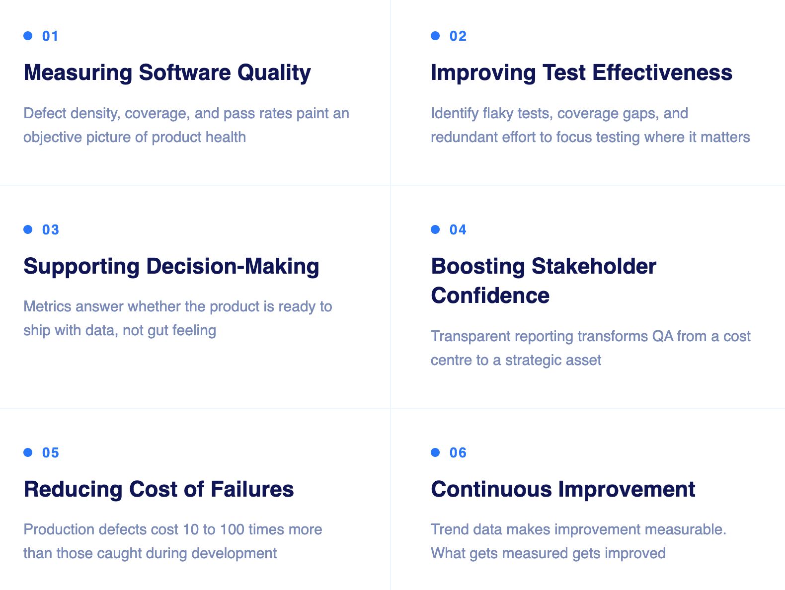 Software Testing Metrics Importance