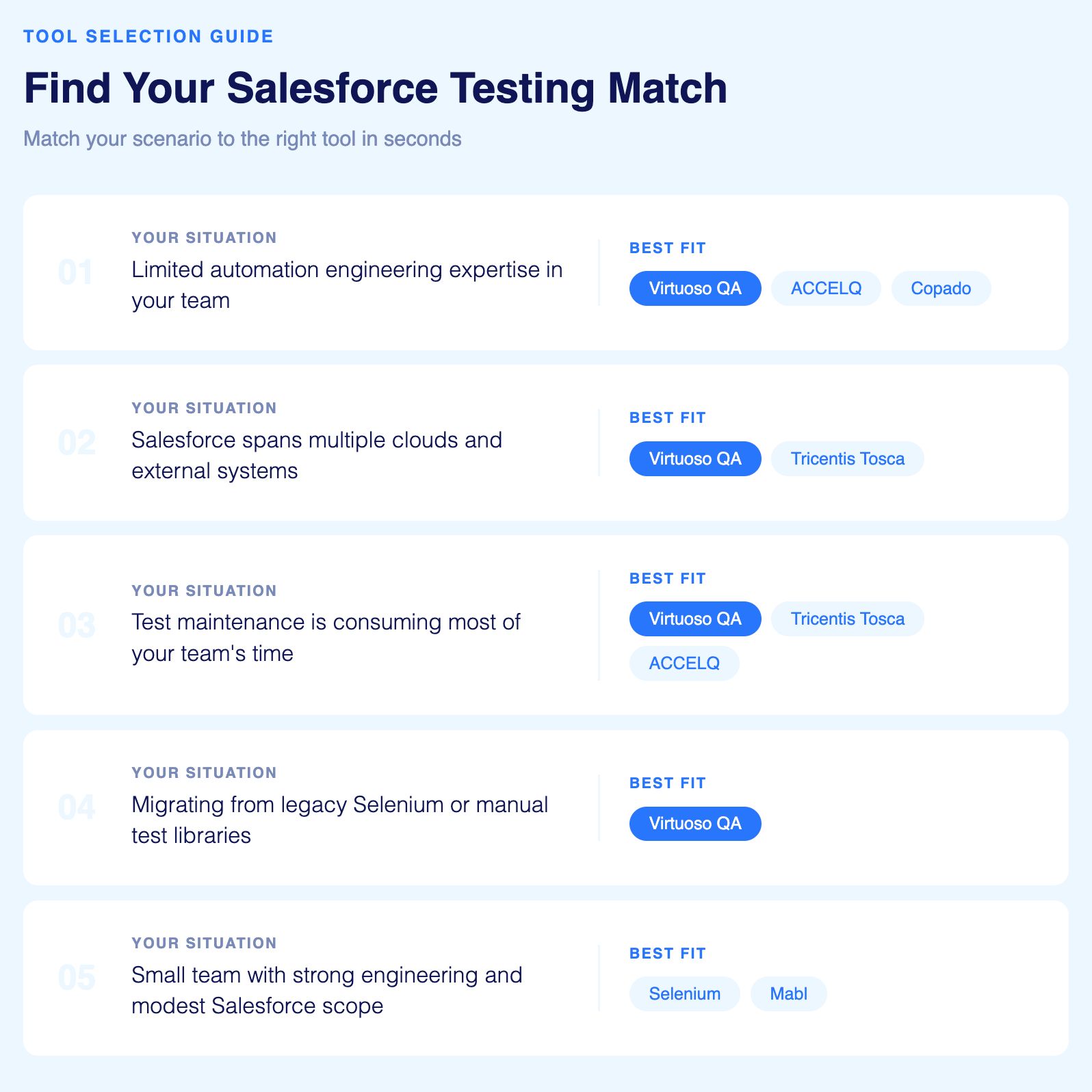 Salesforce tool selection guide