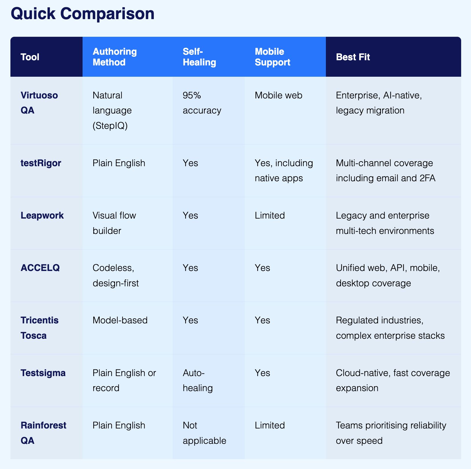 Codeless Test Automation Tools