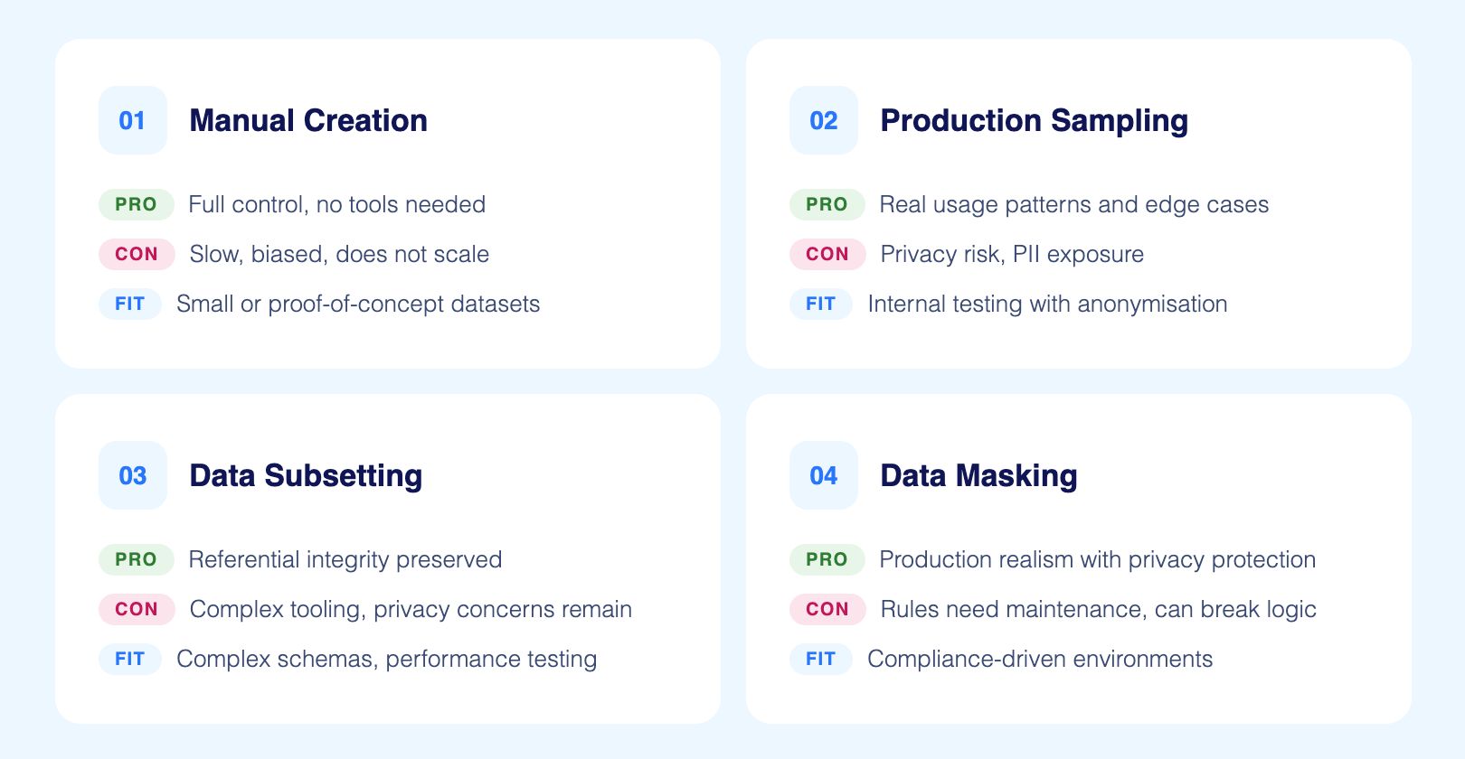 Traditional Test Data Generation Approaches