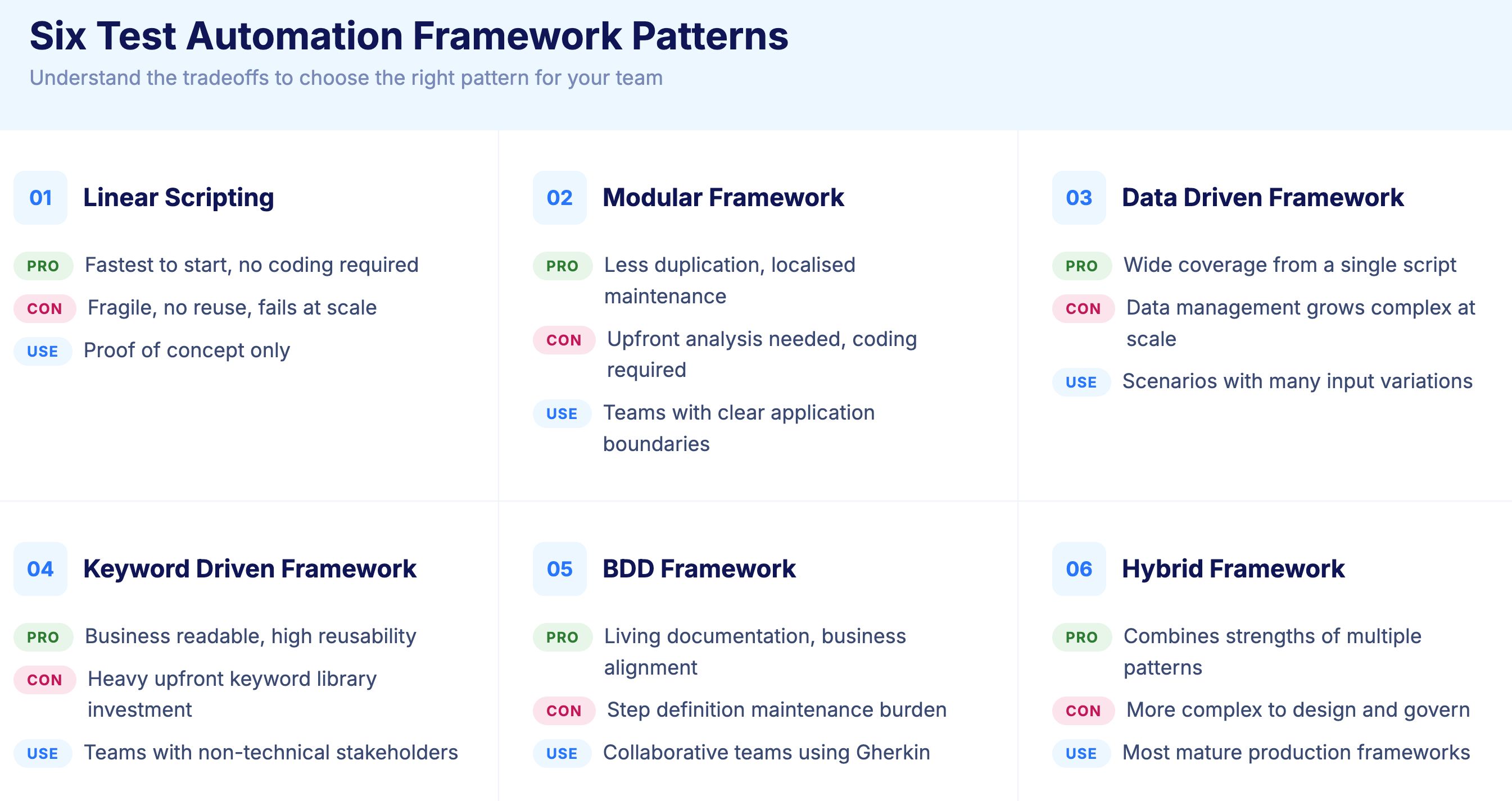 Test Automation Framework Patterns