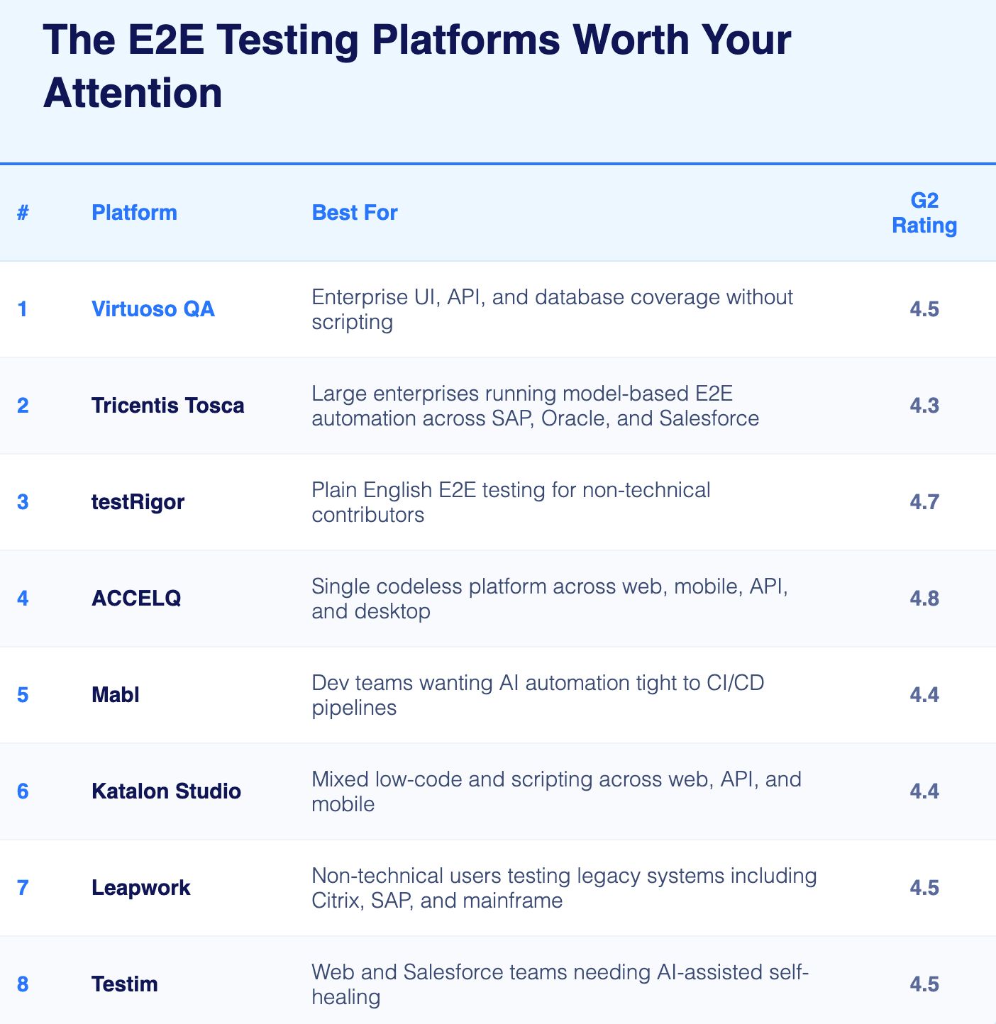 8 Best End-to-End (E2E) Testing Tools