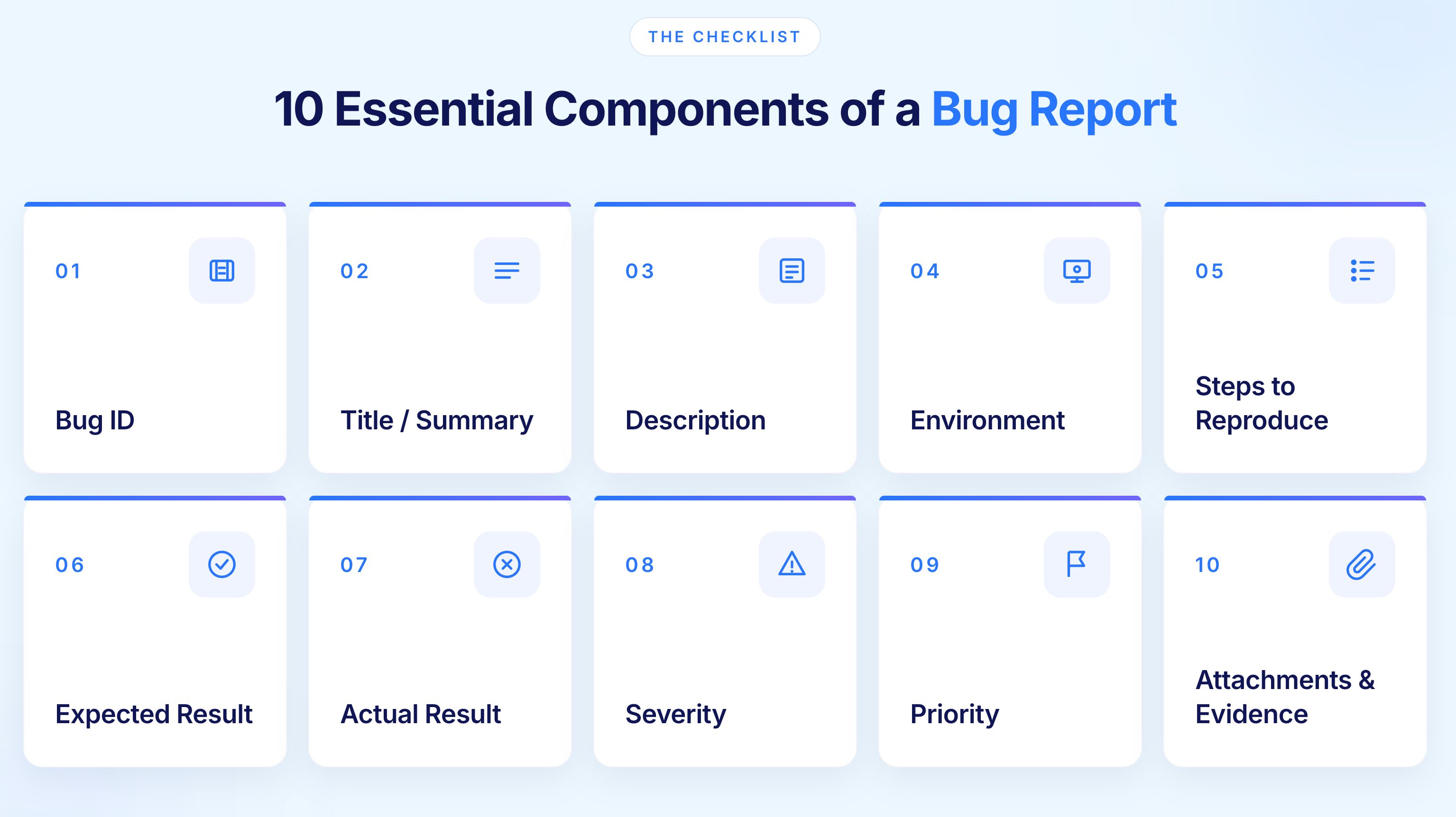 Components of a bug report