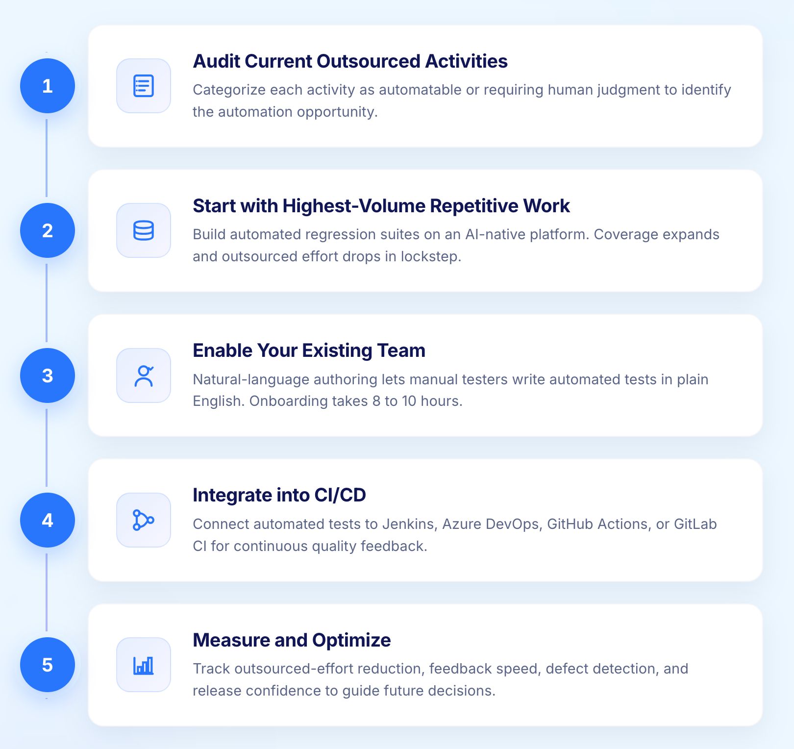 Reduce Outsourcing Dependency Through AI-Native Automation