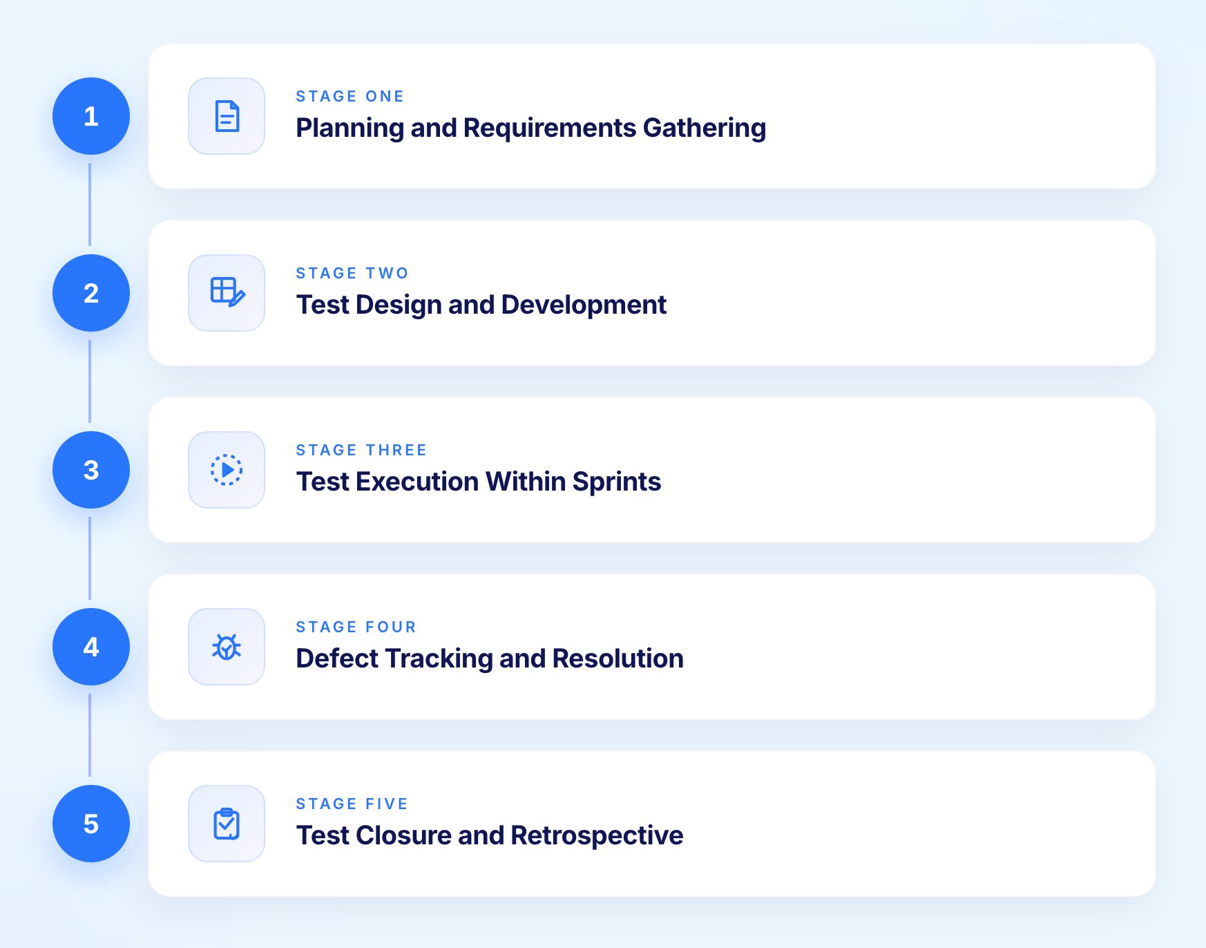Agile Testing Life Cycle