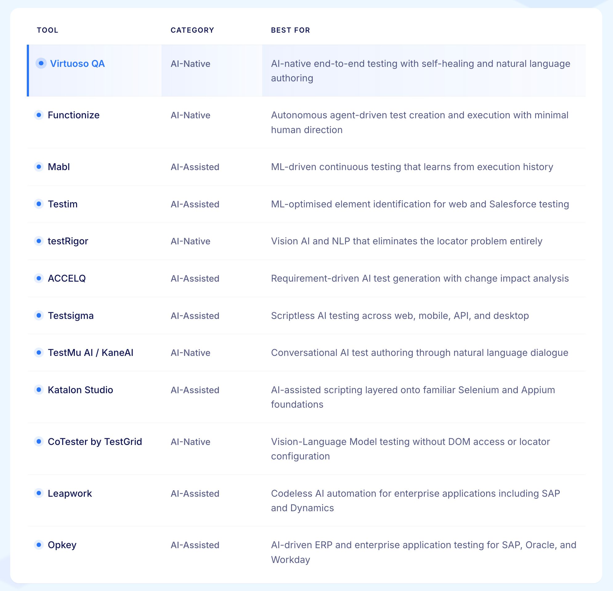 Best AI Testing Tools