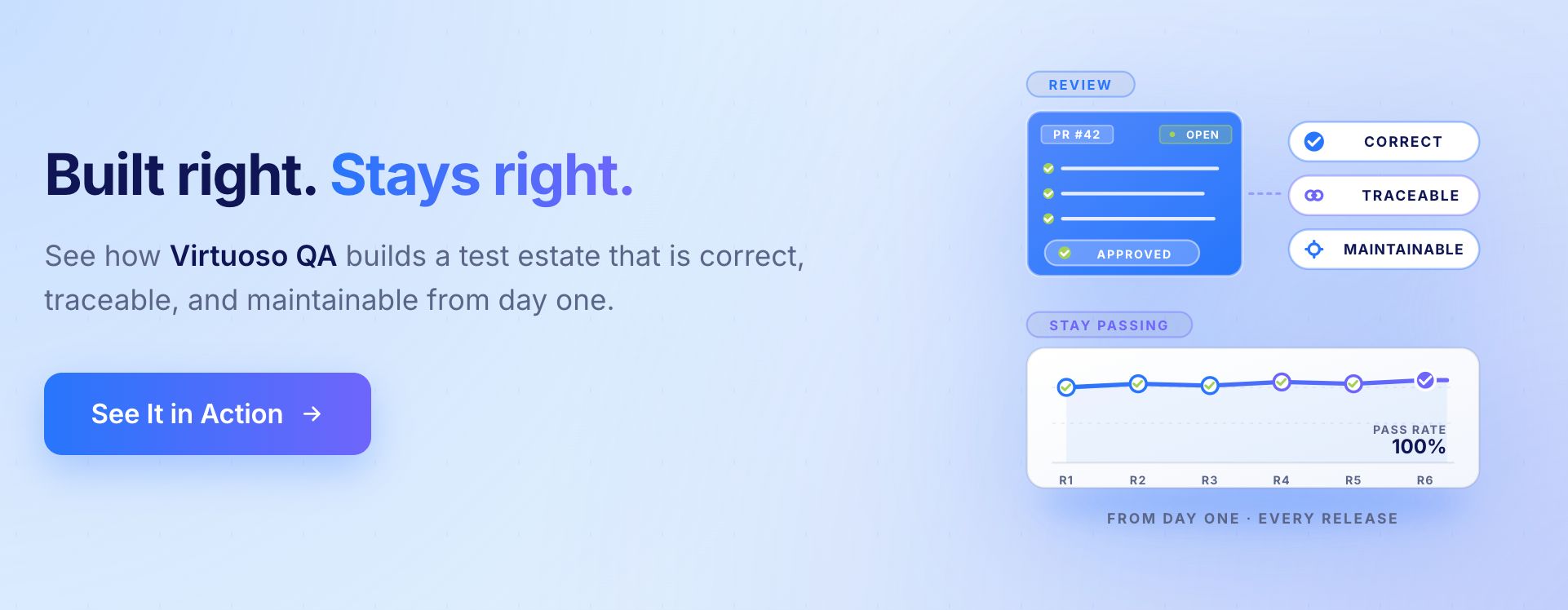 CTA - Test Case Review