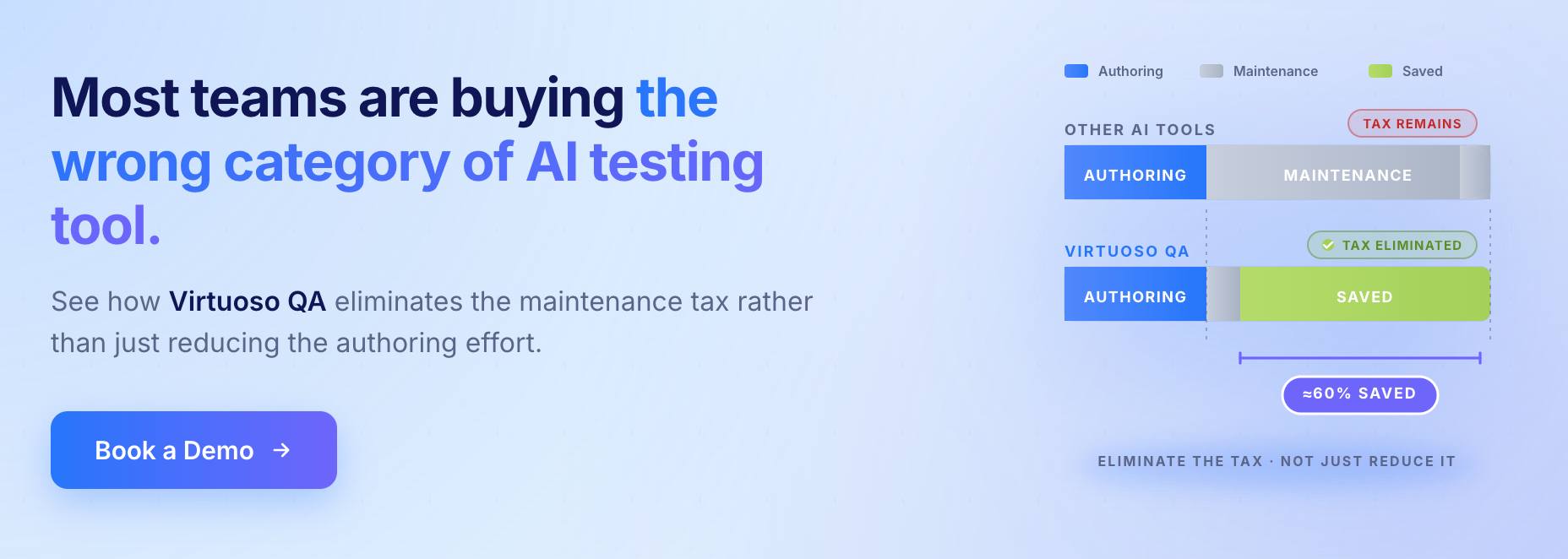CTA - Best AI Testing Tools