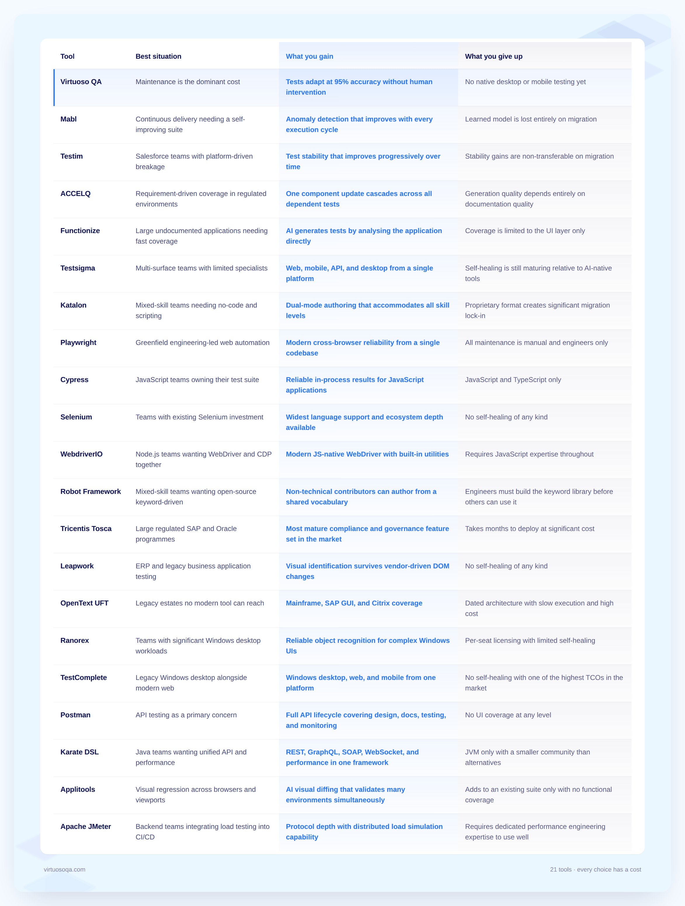 21 Best Test Automation Tools - Table Comparison