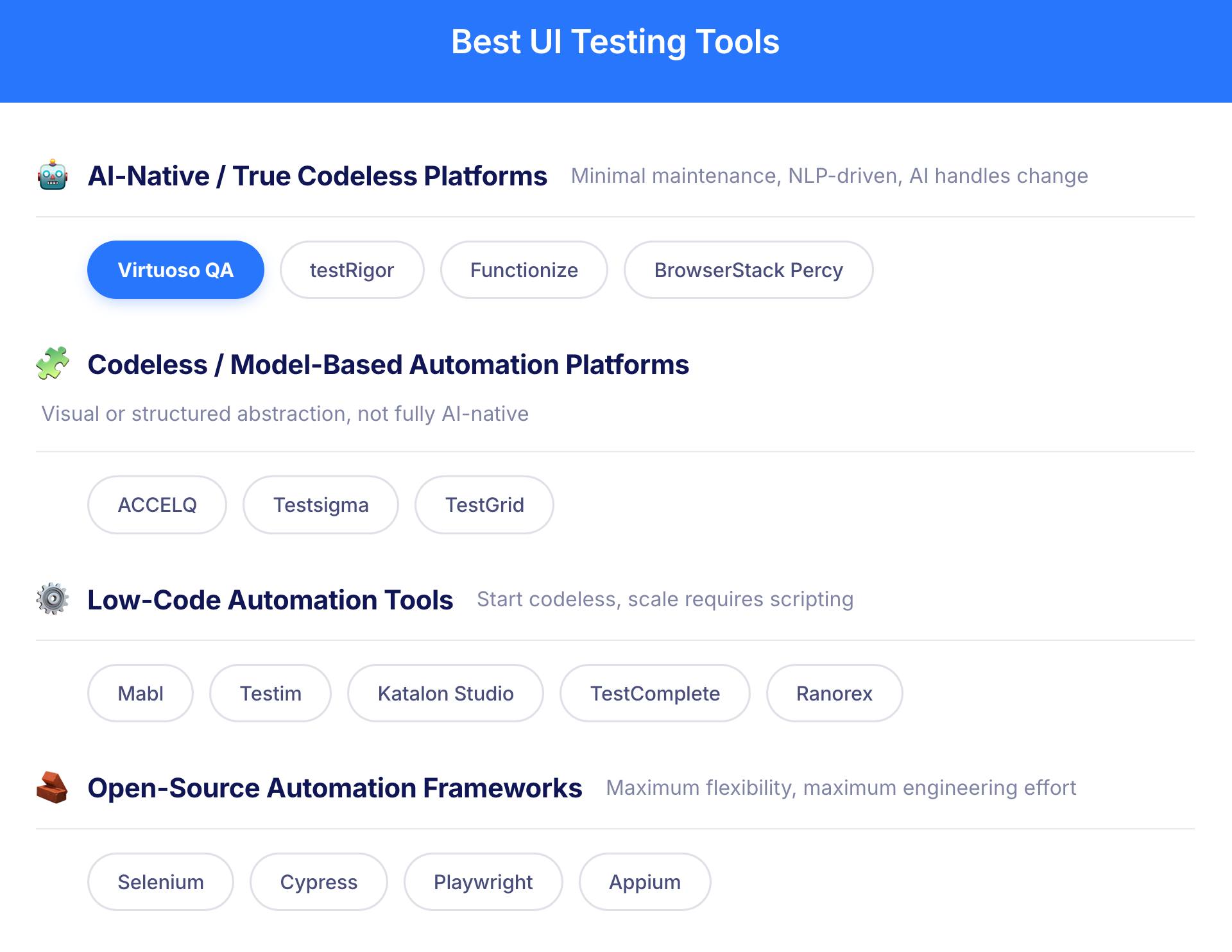 Best UI Testing Tools