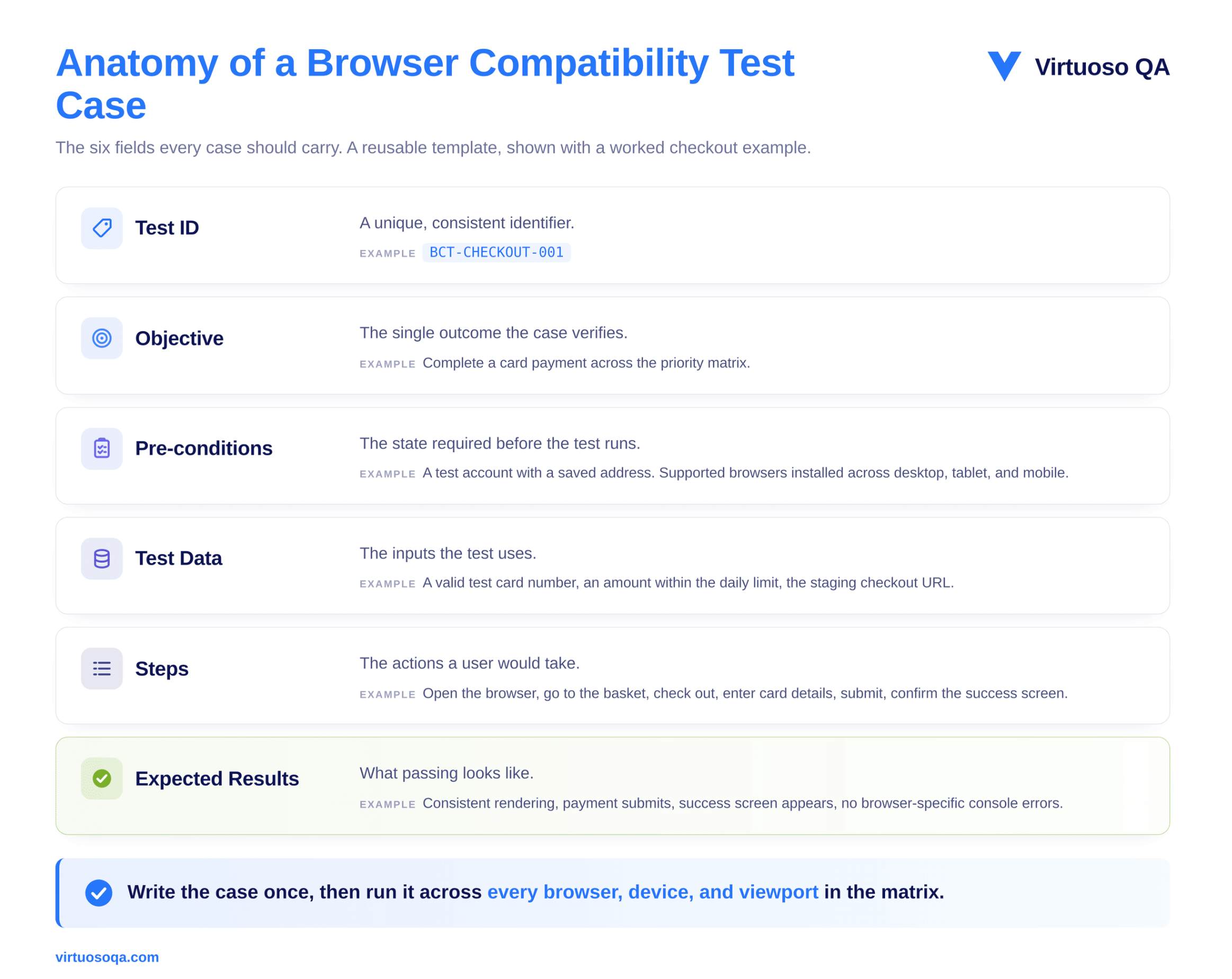 Browser Compatibility Test Case - Sample