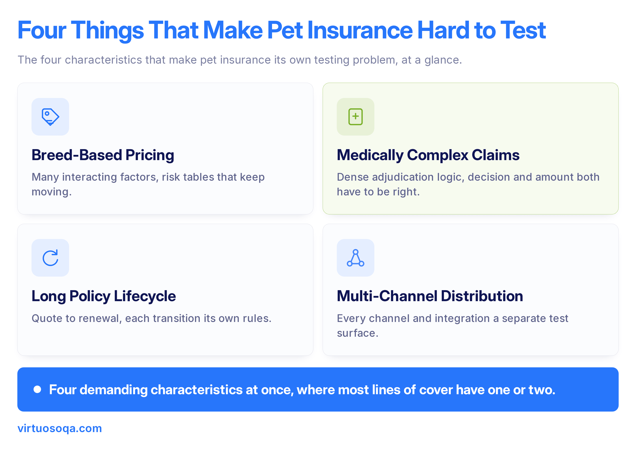 Why Pet Insurance Platform is Hard to Test