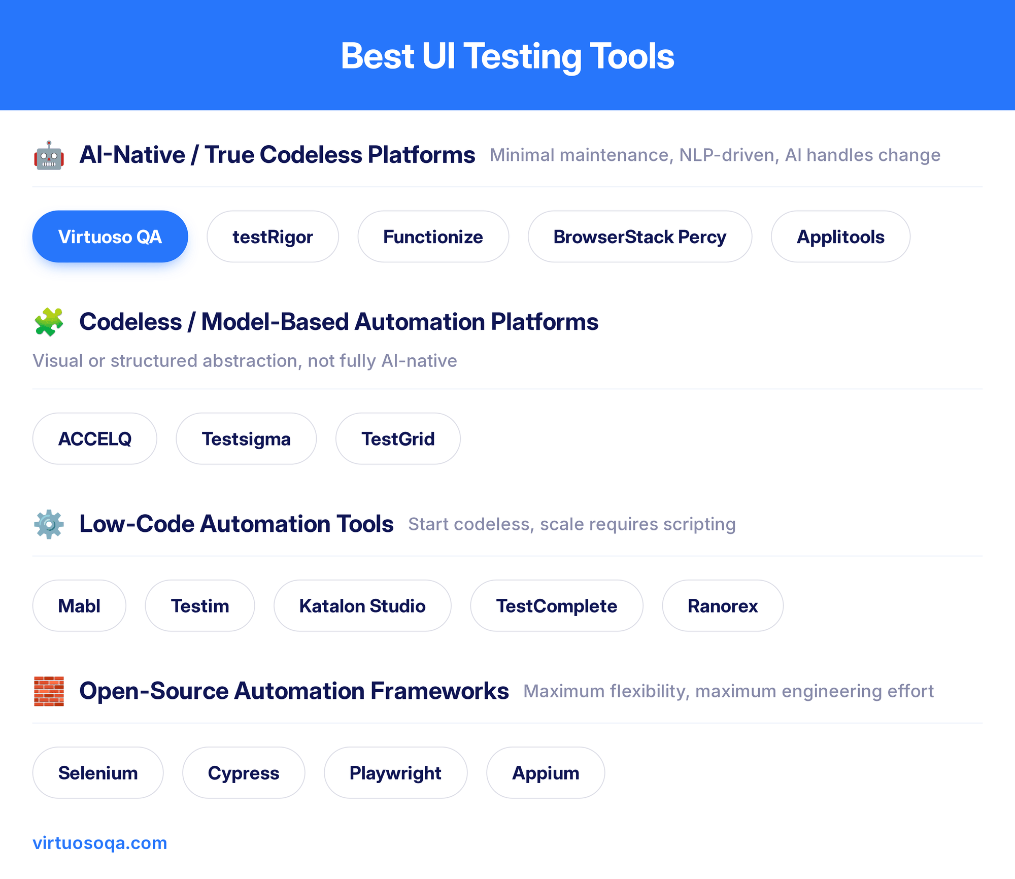 Best UI Testing Tools