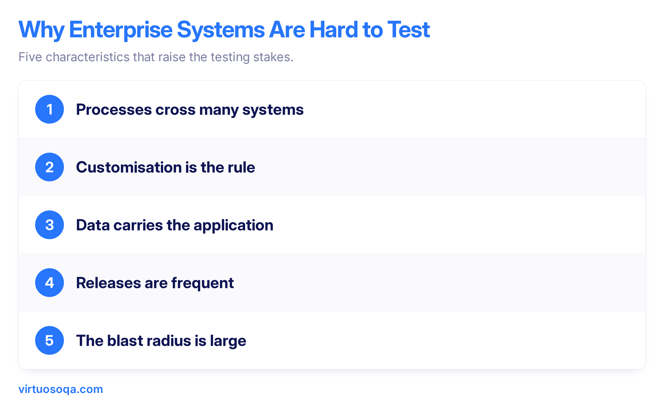 Why Enterprise Systems Are Hard to Test