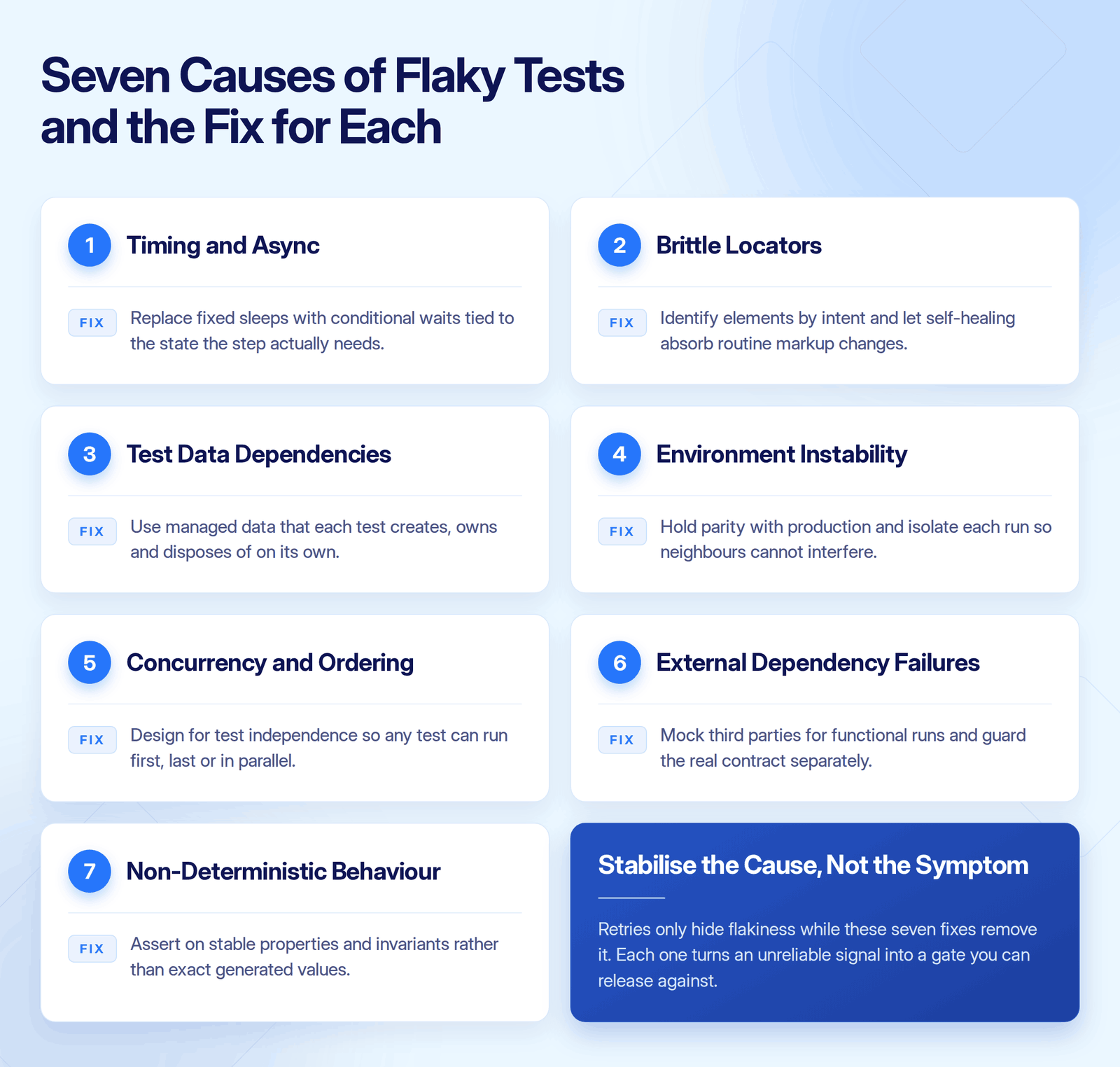 Flaky Test Causes and Fix