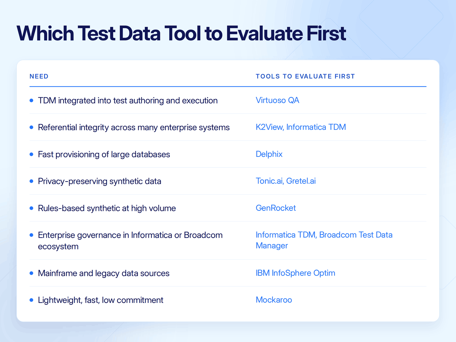 Test Data Management Tool Evaluation